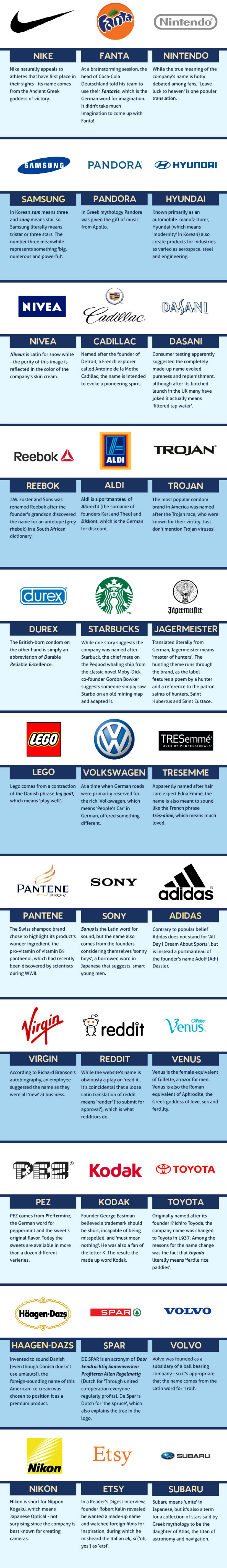 The-Meaning-of-Brand-Names